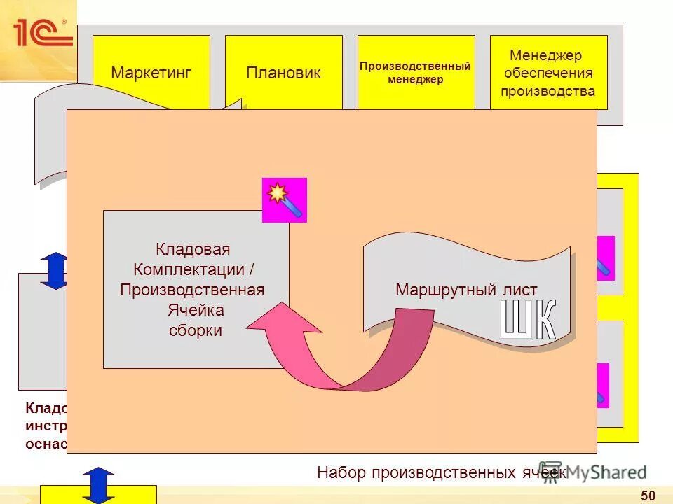 семья как ячейка общества. сейфовая ячейка 3 23 33. производственная линия. производственная ячейка в современном обществе. производственная ячейка в современном обществе.