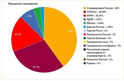 Количество справедливый