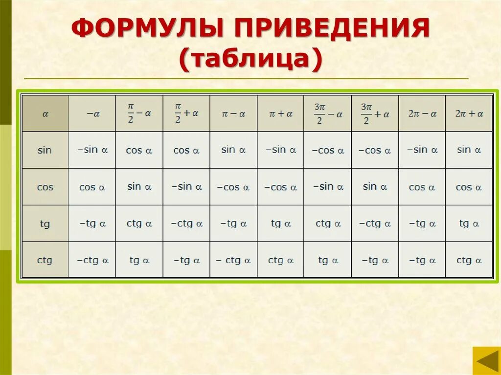 Таблица формул приведения класс Images КАКИЕ ФОРМУЛЫ ЯВЛЯЮТСЯ ФОРМУЛАМИ ПРИВЕДЕНИЯ