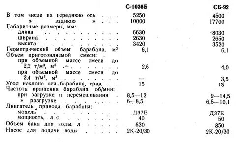 Характеристика дс