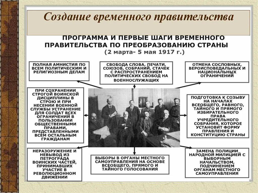 Первый состав временного правительства 1917. Формирование временного правительства 1917. Февральская революция 1917 года политика временного правительства. Основные задачи временного правительства 1917 года. Какие задачи решала революция