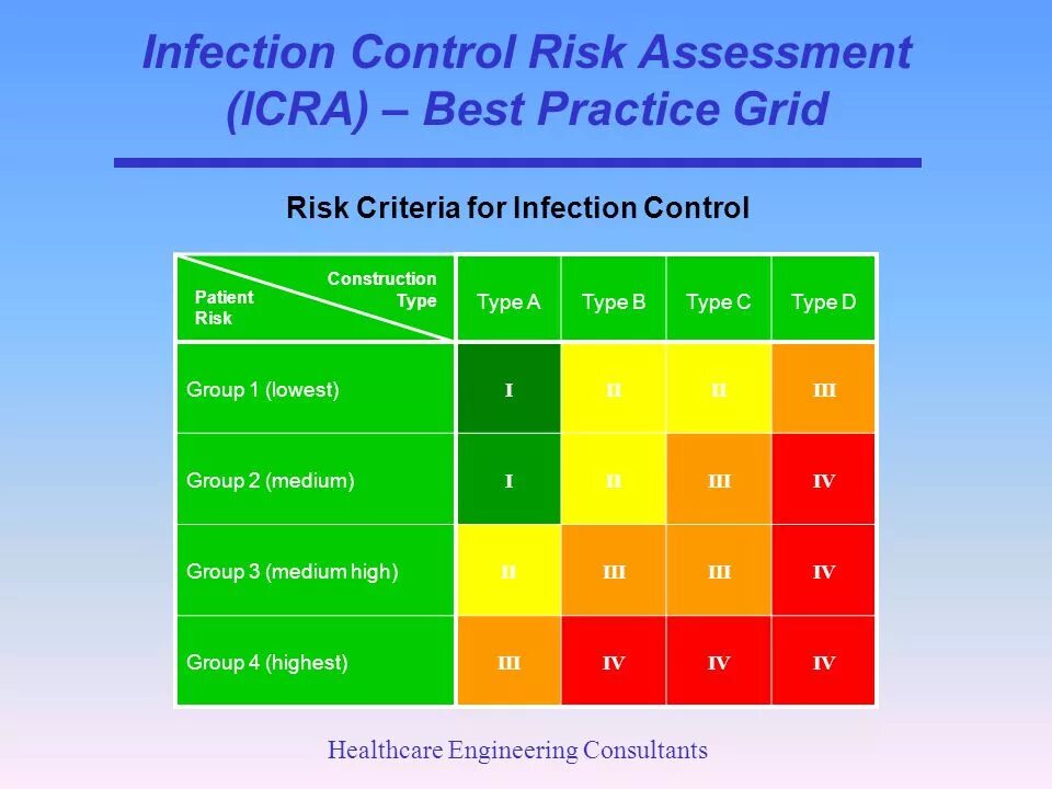 Risk system. Risk Assessment. Risk Assessment Criteria. Risk Assessment Systems. Risk Assessment Test.