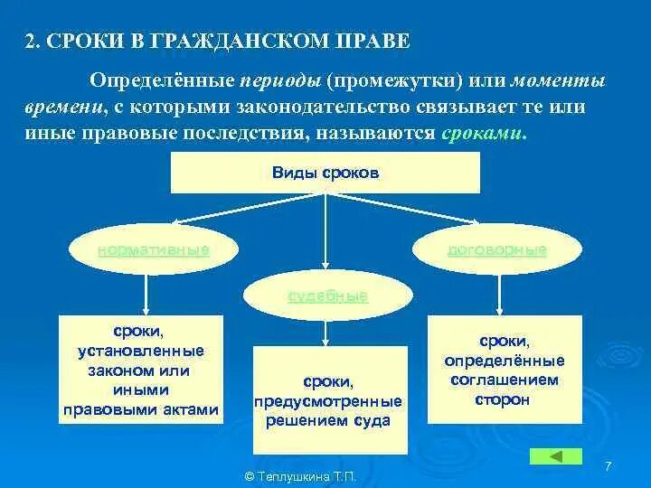 Схема классификация сроков в гражданском праве. Понятие сроков в гражданском праве. Виды сроков в гражданском праве схема. Сроки защиты гражданских прав виды.