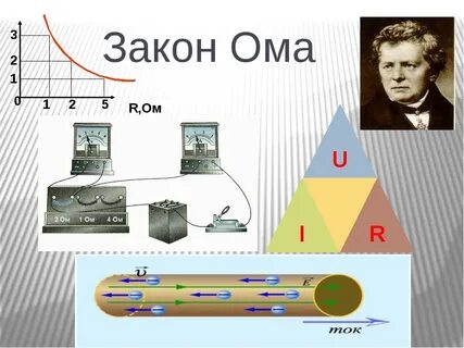 Эксперимент ома