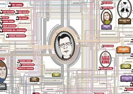 Вселенная стивена кинга 2023