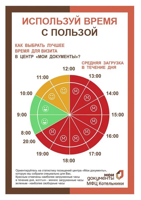 Время можно потратить на