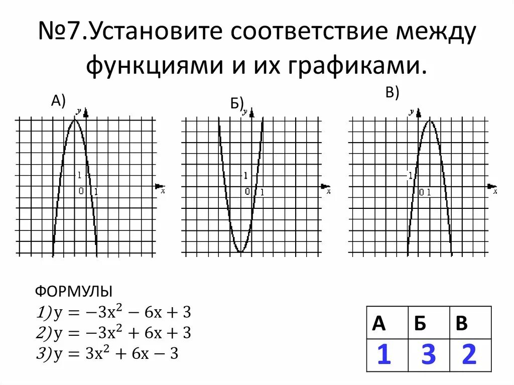 Установите соответствие между графиками y 1 2x. Соответствие между графиками функций параболы. Установите соответствие между функциями. Установите соответствие между функ. Установите соответствие между функциями и их.