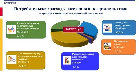 Увеличение расходов населения