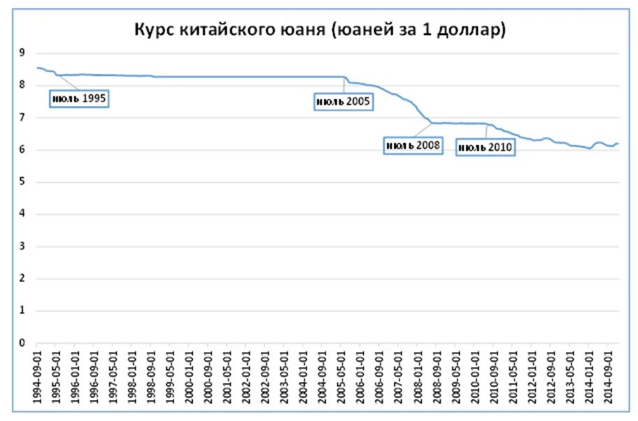 Курс цб cny на сегодня. Курс юаня к доллару динамика за год. Курс юаня к доллару. Динамика курса юаня. Курс китайской валюты.