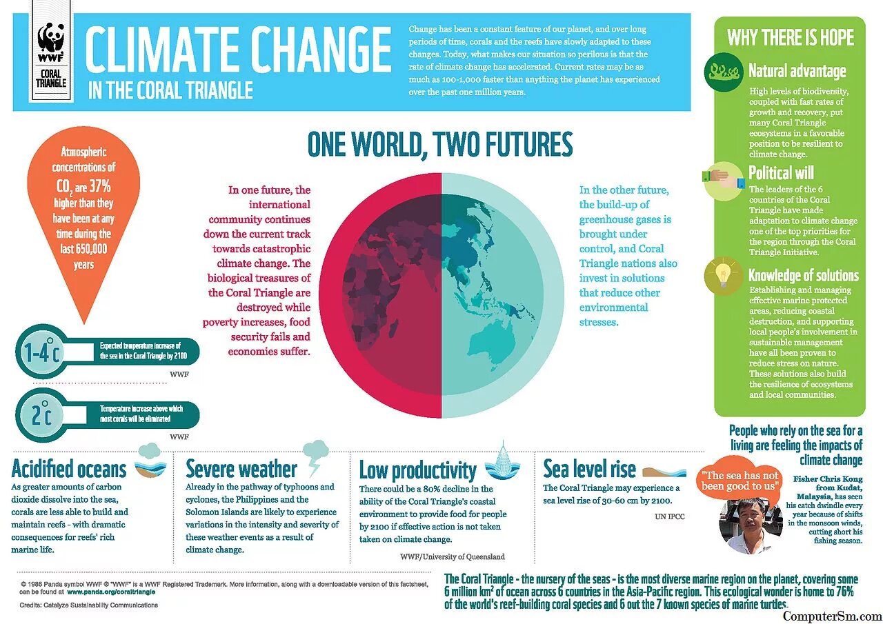 Инфографика. Проблема инфографика. Инфографика люди. Climate change infographic. Изменение климата 2024 год