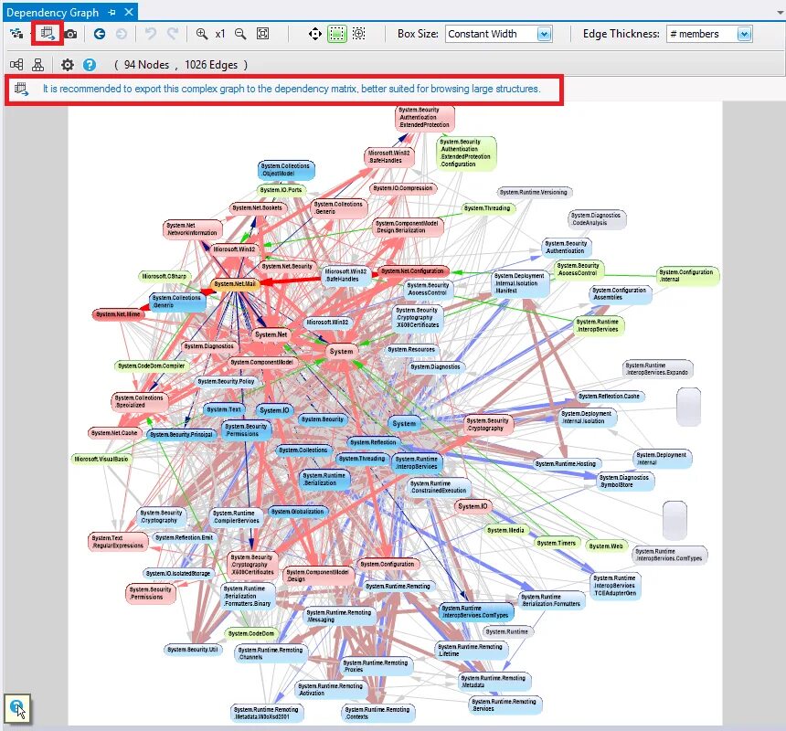 Npm dependency tree. Dependency graph. chart with dependences. project map with dependencies example. dependencies.