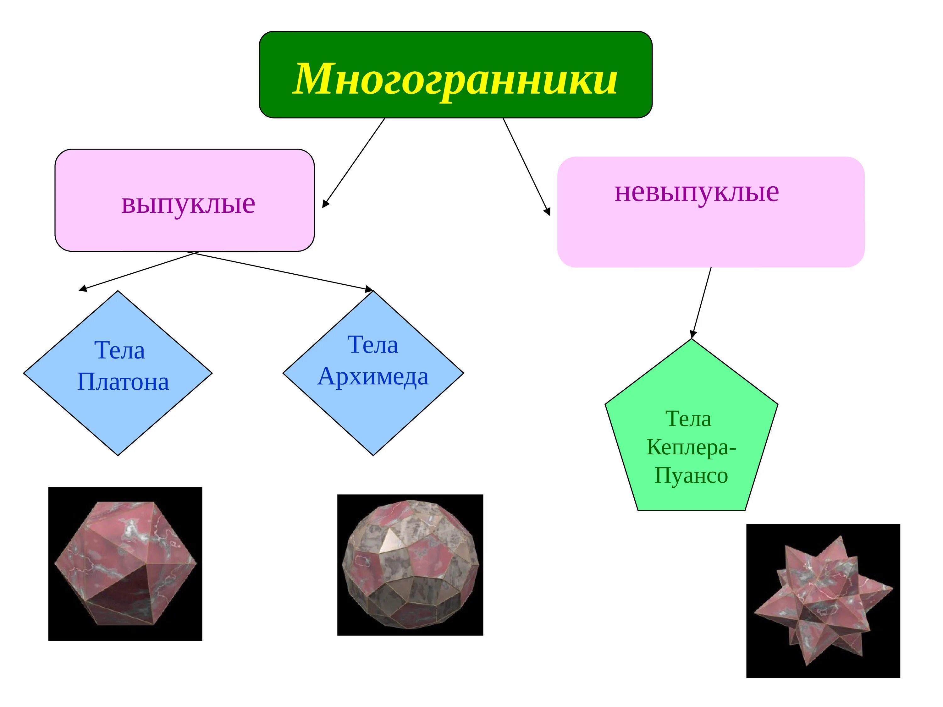 Многоугольники 10