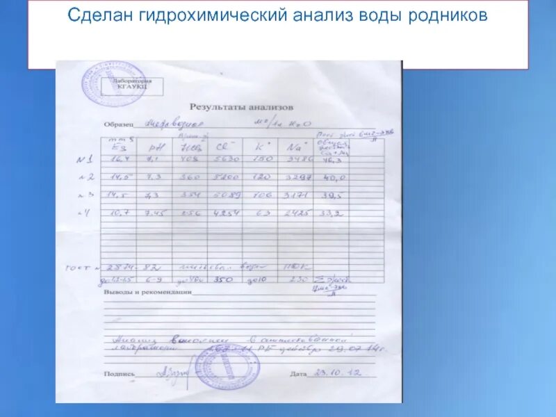 При исследовании родниковой воды. Анализ воды. Гидрохимический анализ воды. Анализ родниковой воды. Анализ воды из родника.