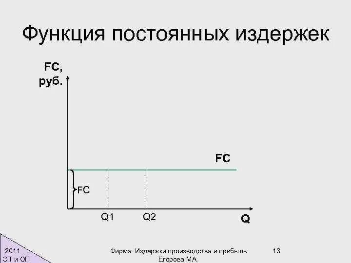 Функции постоянных издержек. Функция издержек. функция постоянных издержек. функции издержек производства. функция общих затрат фирмы.