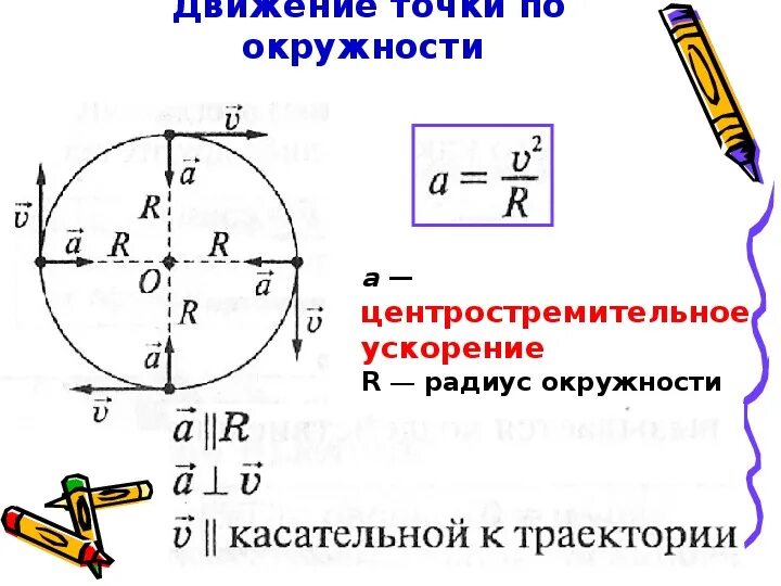 Скорость точки по окружности формула. Центростремительное ускорение формулы по физике. Центростремительное ускорение при движении по окружности формула. Центростремительное ускорение в окружности. Формулы центростремительного ускорения по окружности.