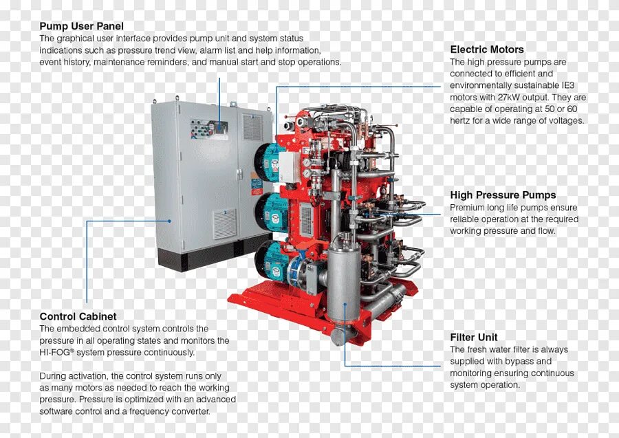 Зона высокого давления. Система Hi Fog. Фог система пожаротушения. High Pressure area. High_Pressure прохождение.