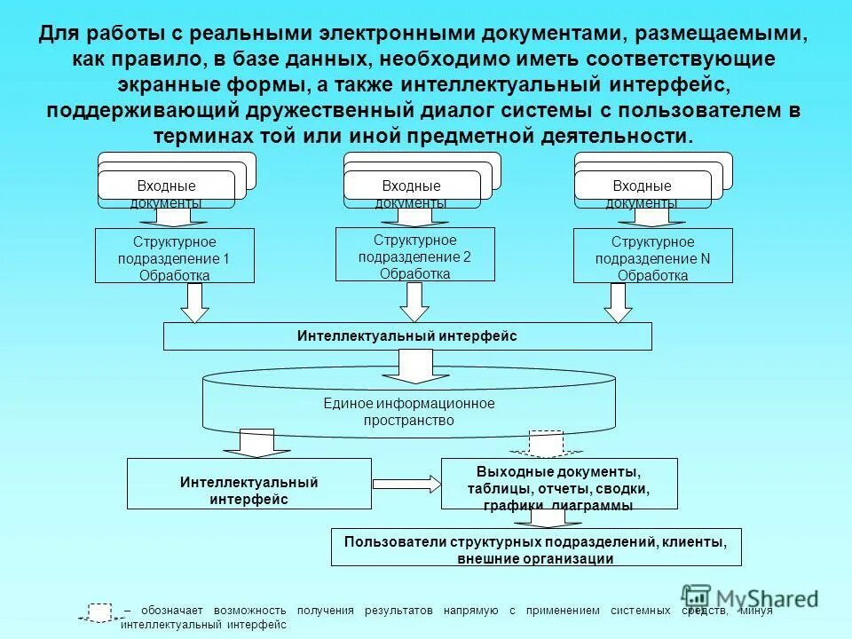 структура официального сайта образовательного учреждения. документация о закупке. сведения об образовательном учреждении. размещение документов на сайте. Web страница в word.