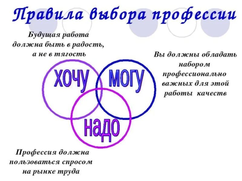 Высказывания о выборе профессии. Фразы о выборе профессии. Афоризмы про выбор профессии. Выражения про выбор профессии. Профессии девиз