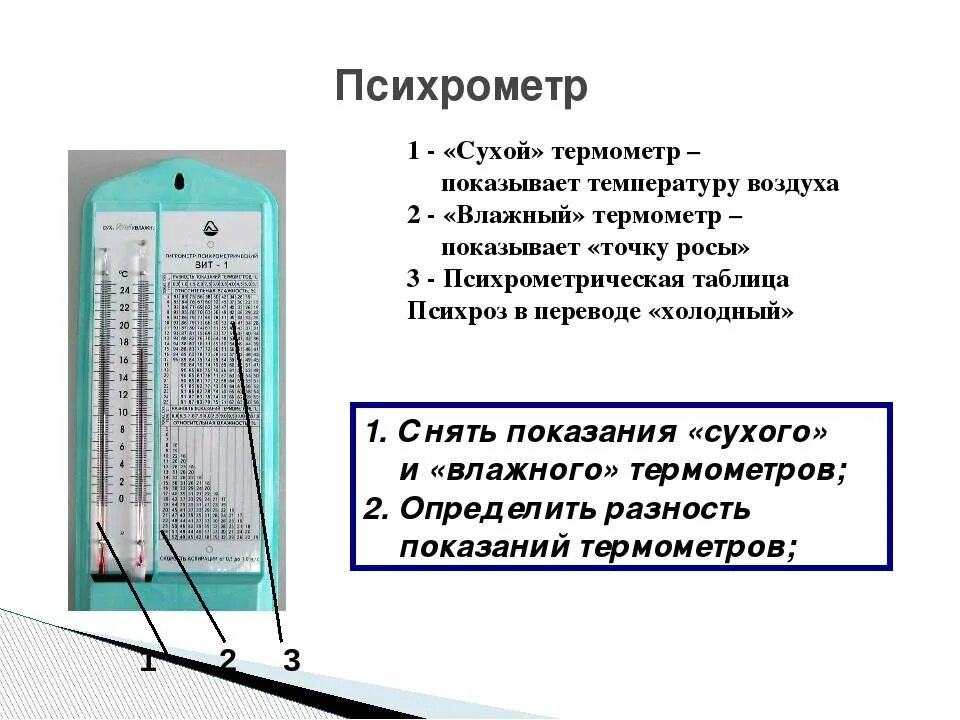 Что находится в гигрометре