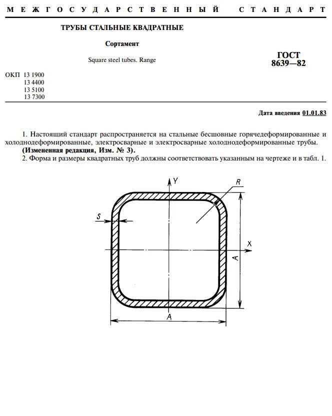 Гост 8639 статус. Труба стальная профильная квадратная ГОСТ 8639-82. Труба квадратная 100х100х5 сортамент. Труба профильная 80х80х3 сортамент. Труба профильная 60х40х4 ГОСТ.