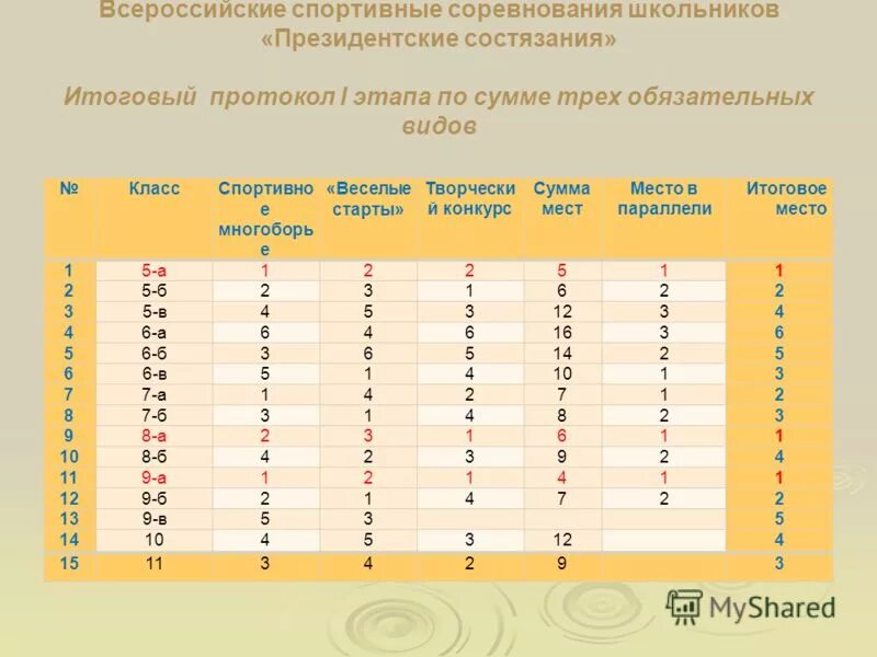 На какую сумму конкурс