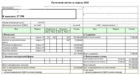Общий облагаемый доход в расчетном листке это