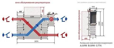 Установки рекуперация тепла