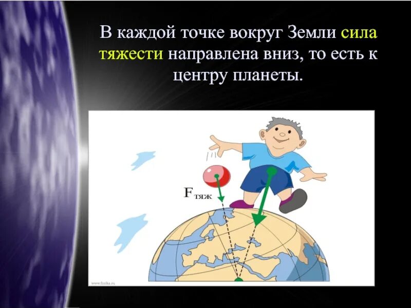 Сила тяжести направлена к центру земли. Сила тяжести на планете земля. Сила тяжести направлена к ..........планеты. Точки силы земли. Сила земли Мем.