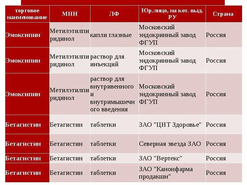 Мнн тест. Международные и торговые названия препаратов. мнн и торговое название. торговое и международное название. название лекарств международное и торговое.