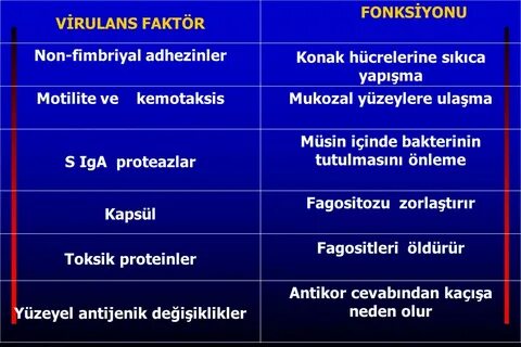 Фактор синим