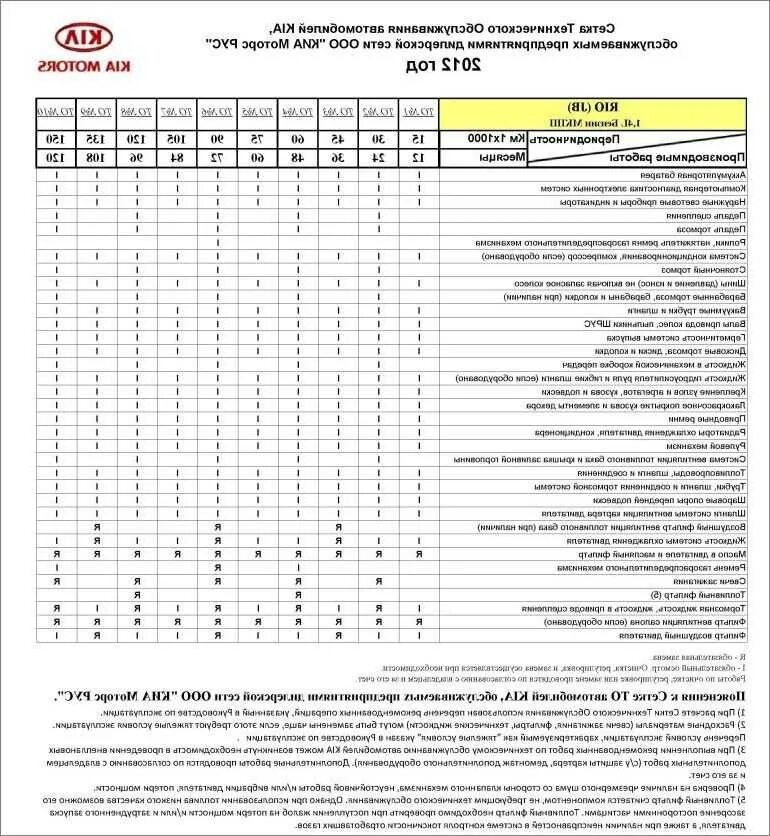 Киа рио 3 когда менять. Регламент проведения то Киа Рио. Регламент то Киа Рио 3. Регламент проведение то Киа Рио 3. Регламент то Киа Рио 2016.