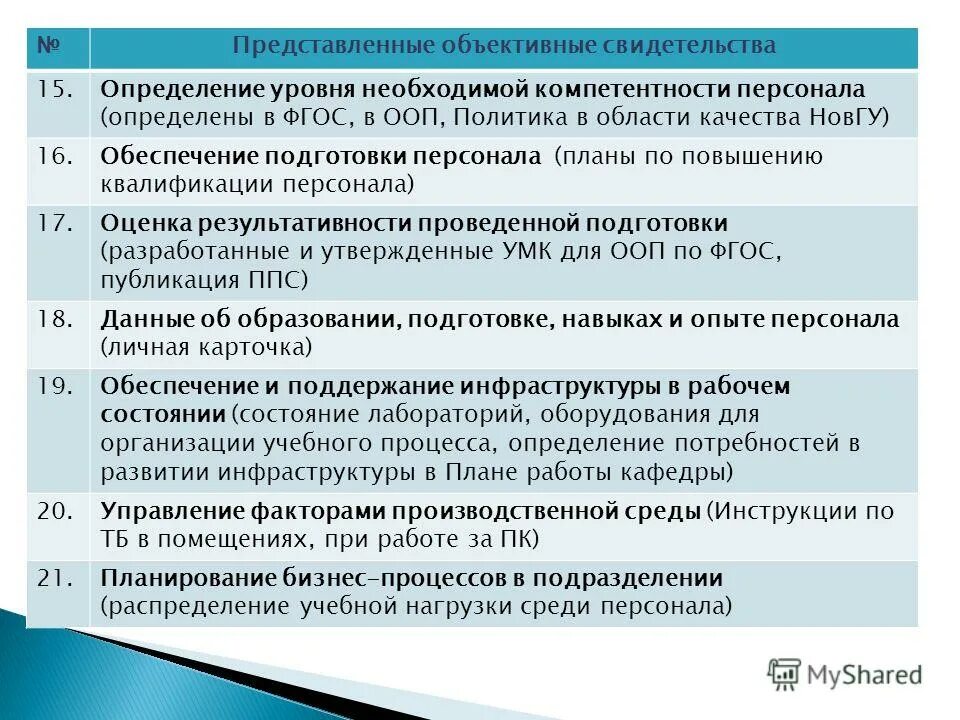 Обеспечения и поддержания необходимого уровня. Качество товара. Поддержание качества изделий при эксплуатации. Инновационный менеджмент нацелен на. Подчиненные подразделения.