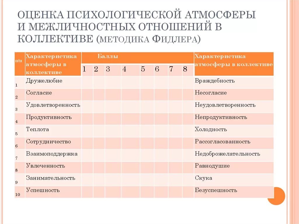 Методика оценки психологической атмосферы в коллективе (по ф.Фидлеру). Методика оценки психологической атмосферы в коллективе. Оценка психологической атмосферы в группе. Методика Фидлера. Тест отношения с окружающими