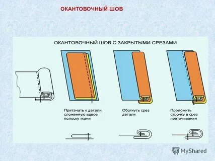 Окантовочный шов с закрытым срезом