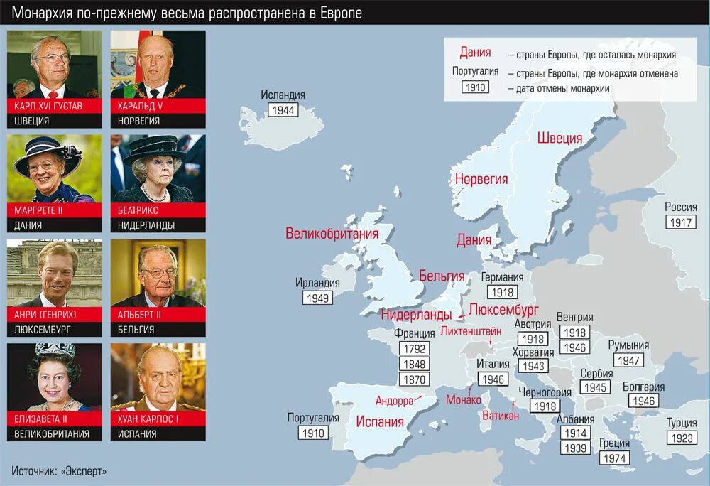 Форма правления зарубежной европы. Монархическая форма правления в Европе. Монархии Европы на карте. Современные европейские монархии. Страны монархии в Европе на карте.