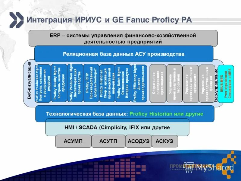 система счётов бухгалтерского учёта. полный план счетов бухгалтерского учета 2020. регламентированный учет и отчетность 1с предприятие. факты хоз деятельности это. система учета финансово хозяйственной деятельности.
