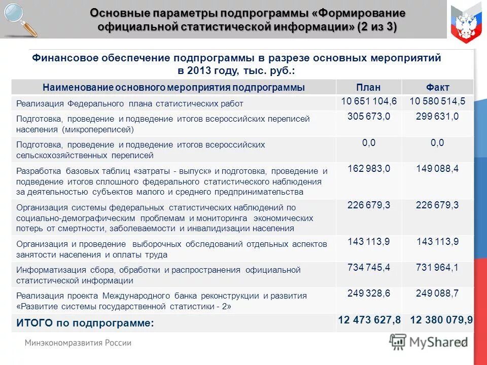 Отчет о ходе реализации государственной программы. Отчет о ходе реализации государственной программы