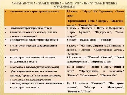 Характер тома