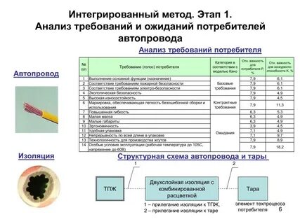 Методы анализа требований