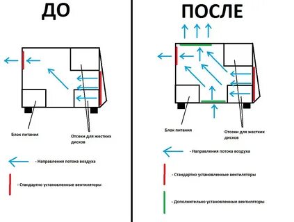 Воздух в корпусе