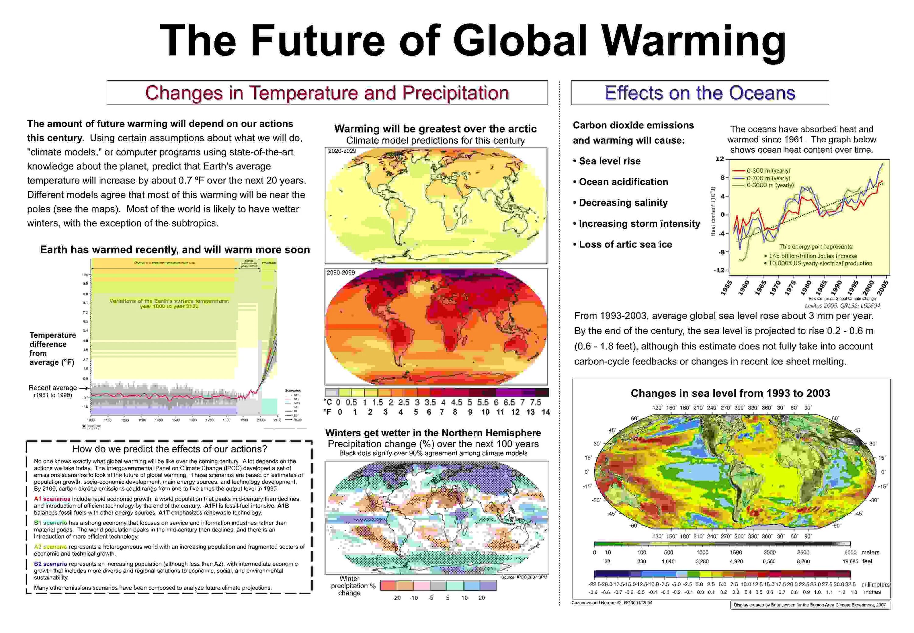 Глобальное потепление статья на английском. Precipitation Global warming. Global warming examples. Effects of global warming