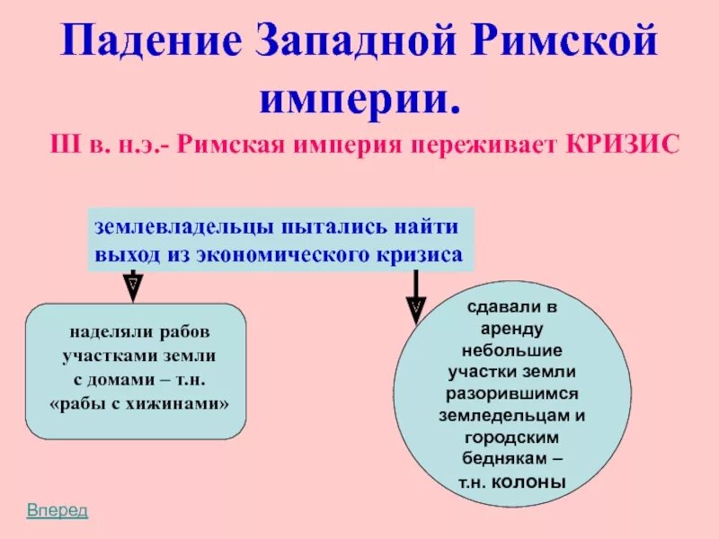 Причины падения Западной римской империи. Падение Западной римской империи. Причины падения римской империи. Последствия падения Западной римской империи. Дата падения римской империи