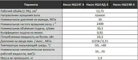 Нш 10 давление