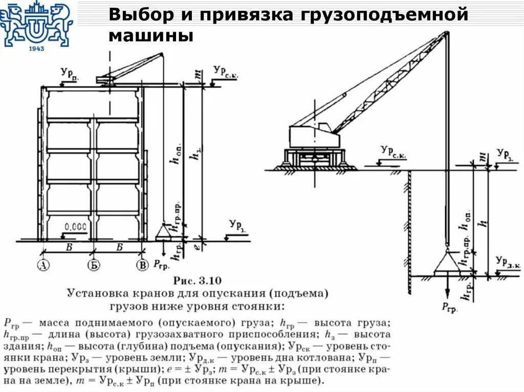 Привязка башенного крана к котловану. Превышение опоры монтируемого элемента над уровнем стоянки крана, м;. Схема стоянок крана ППР. Чертеж кранового пути башенного крана на плитах.