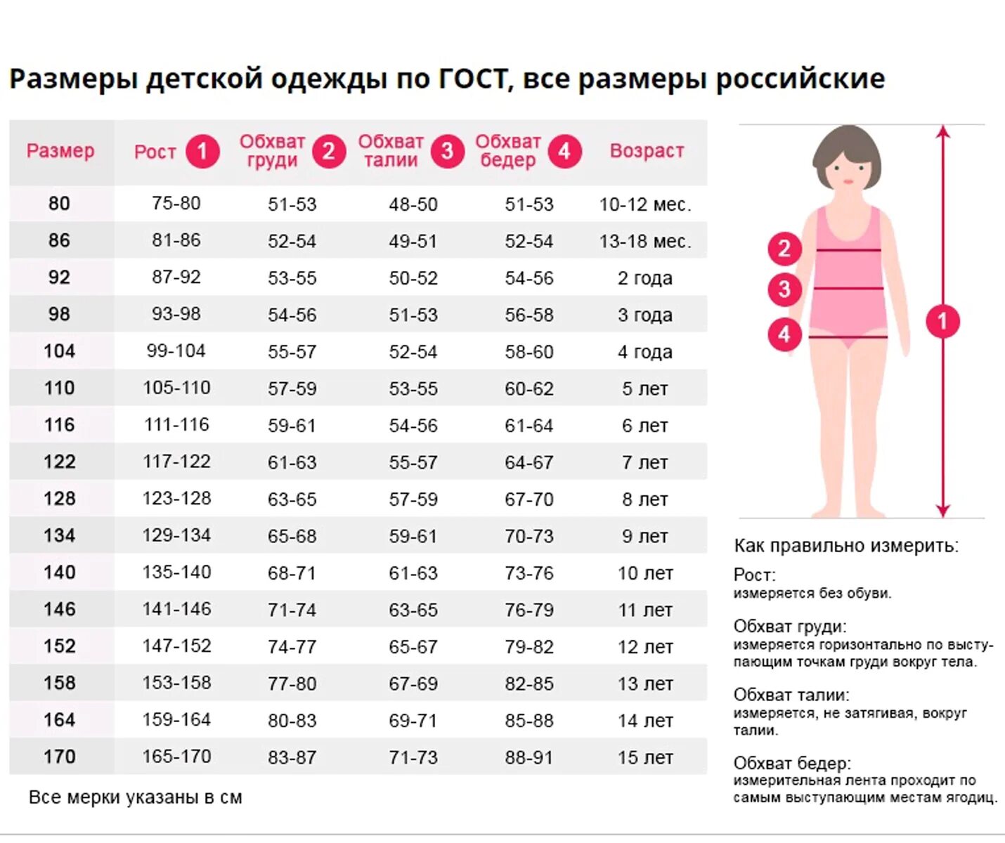 11 какой размер одежды. Размер Размерная сетка для девочек. Размерная сетка одежды для девочек. Размер одежды для детей по возрасту таблица девочки. Размерная сетка в см по возрасту одежда детей.