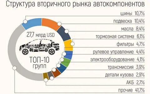На что тратят деньги россияне