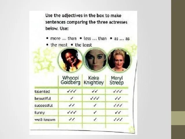 3 Use the adjectives in the Box to make sentences comparing the three actresses below. Use:. Use the adjectives in the Box to make sentences comparing the three actress below use more than. Most used adjectives. Whoopi Keira Meryl Goldberg Knightley Streep. 6 use the adjectives