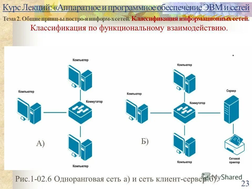 Программное и аппаратное обеспечение компьютерных сетей. Аппаратно программное обеспечение. Аппаратное обеспечение компьютерных сетей. Схема компьютерного и сетевого обеспечения.