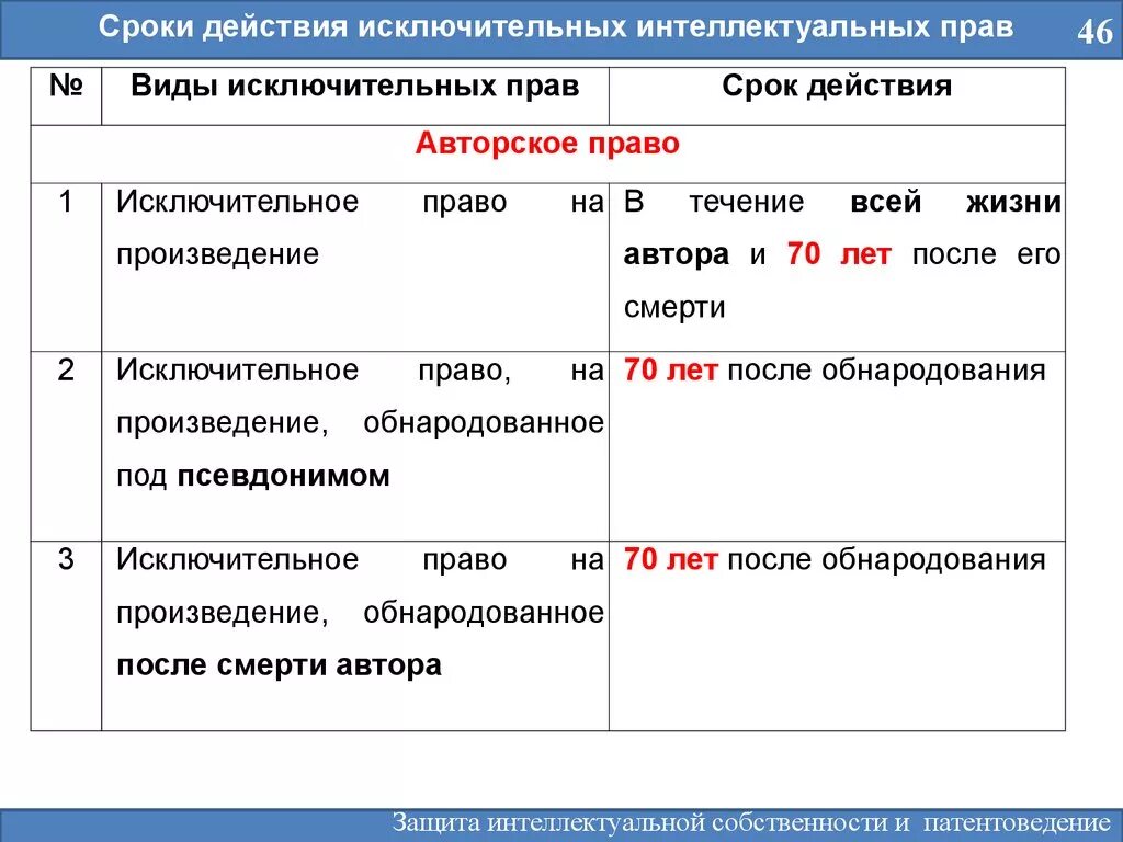 Исключительное право защита интеллектуальных прав