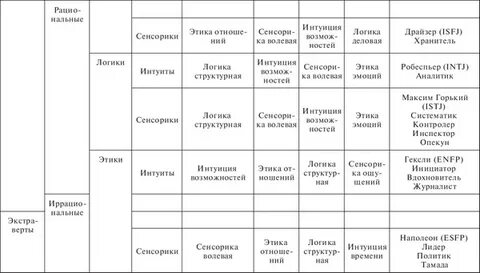 Типы мак вильямс